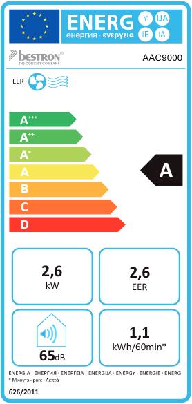 Label énergétique Bestron AAC9000 (32 m², 9000 BTU/h)