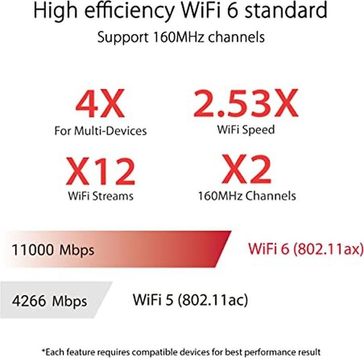 Image du produit ASUS Routeur WL GT-AX11000 Pro AiMesh