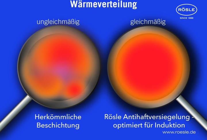 Produktbild Rösle Silence (Bratpfanne)