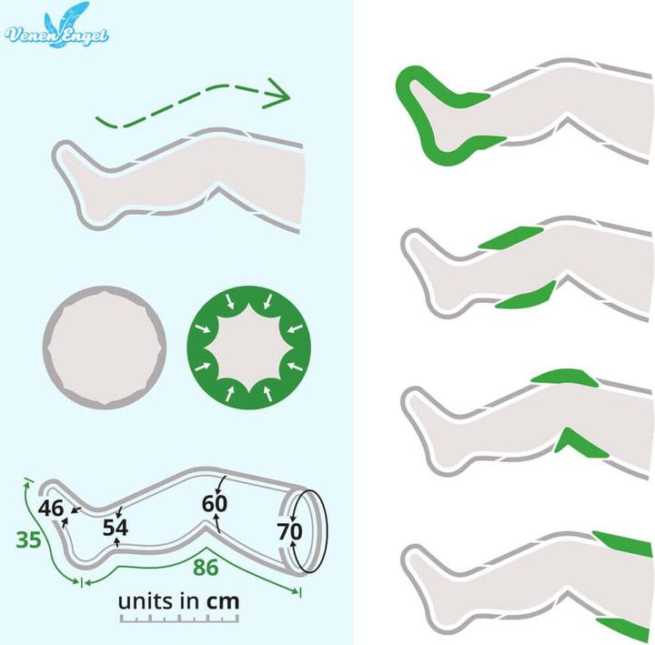 Actual product image Venen Engel 4 Premium massage device with leg cuffs