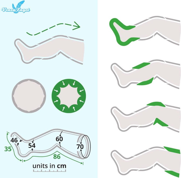 Produktbild Venen Engel 4 Premium Massage-Gerät mit Beinmanschetten