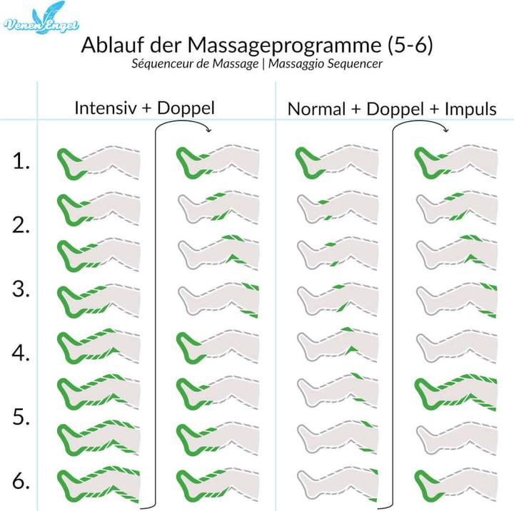 Image du produit Venen Engel 8 Premium