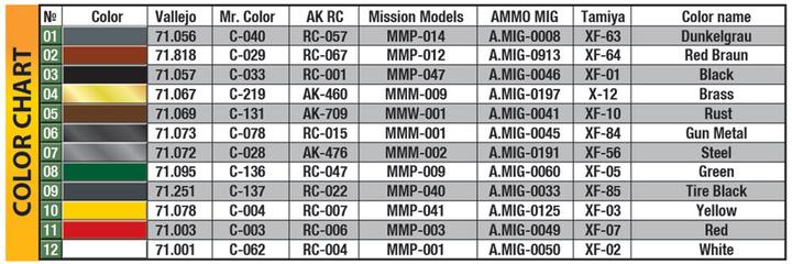 Produktbild 1:24 Dt. Industrie Traktor D8511 (1)