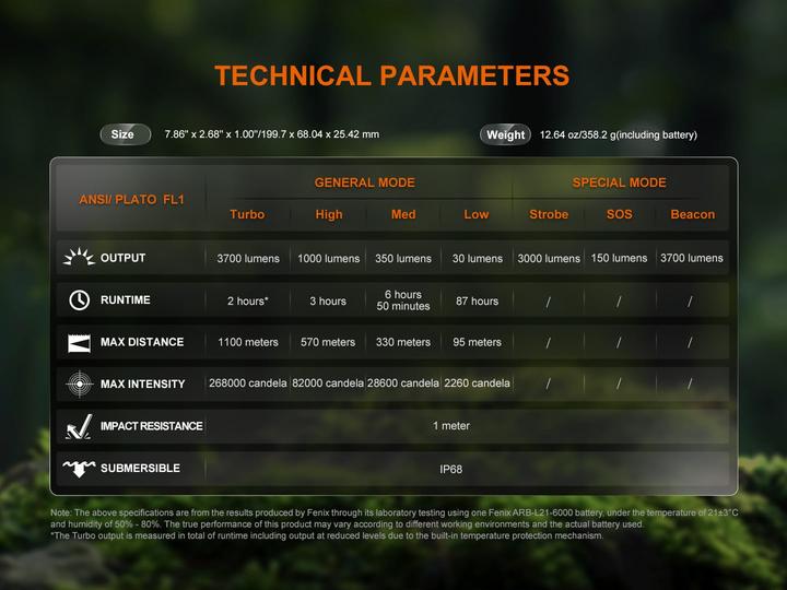 Actual product image Fenix HT18R V2.0 headlamp, 3700 lm (3700 lm)