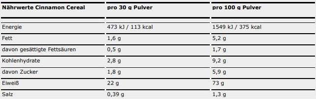 Nährwerte und Zutaten ESN Designer Whey Protein (Zimt, 30 Stk., 908 g)
