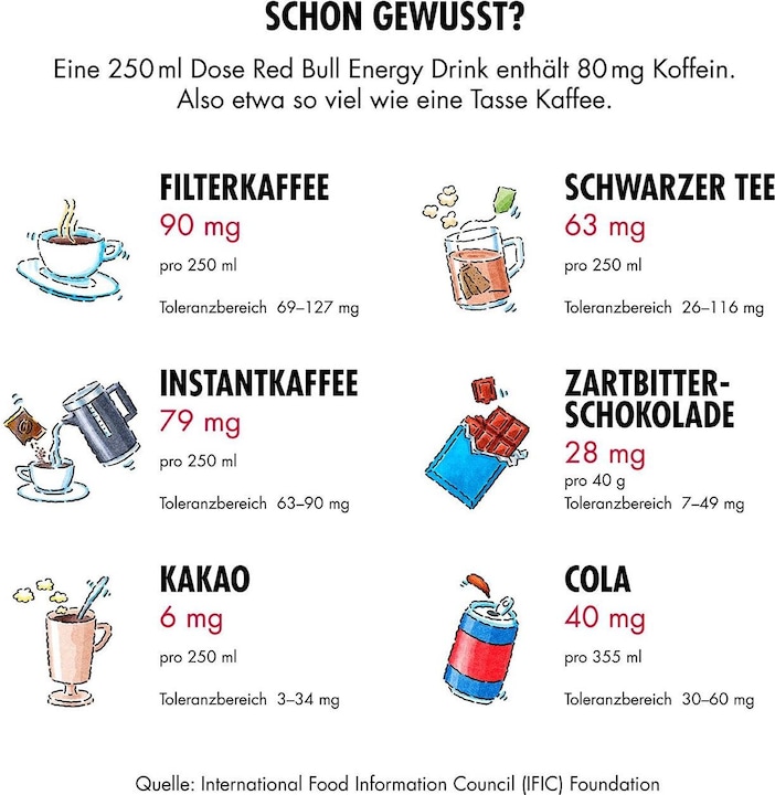 Nährwerte und Zutaten Red Bull Energy Drink The Red Edition (Wassermelone) (24 x 25 cl)
