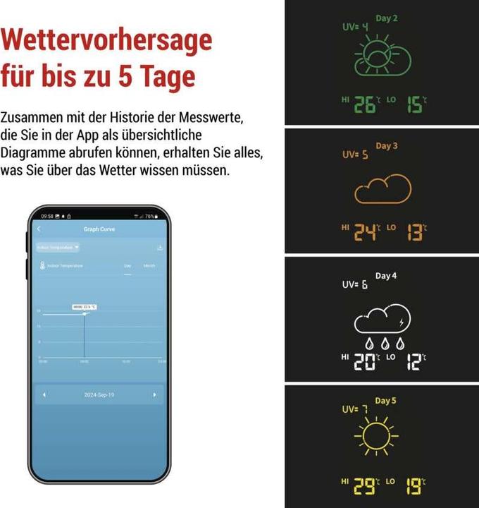 Produktbild Emos GoSmart Drahtlose Wetterstation E8610 mit WiFi