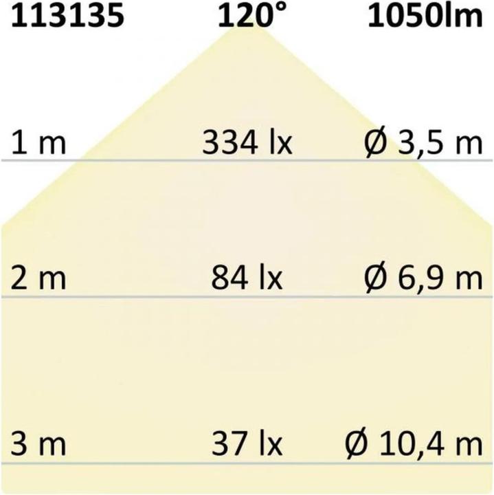 Image du produit Isoled Projecteurs, spots & spots en saillie (1050 lm)