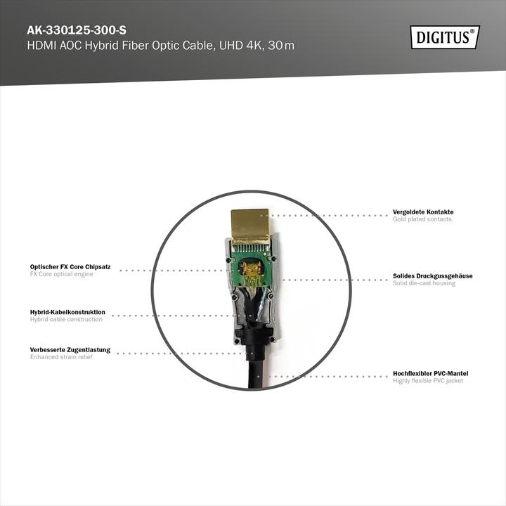 Produktbild Digitus HDMI (Typ A) — HDMI (Typ A) (30 m, HDMI, 2.0b)