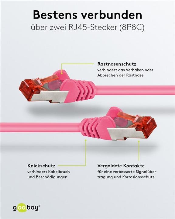 Produktbild Goobay Netzwerkkabel (S/FTP, CAT6, 5 m)