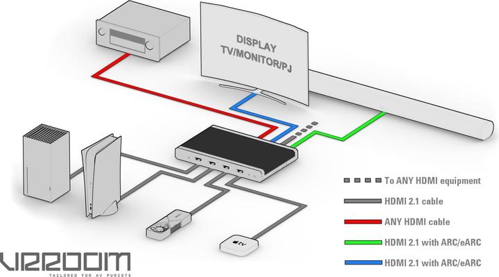 Actual product image HDfury Matrix