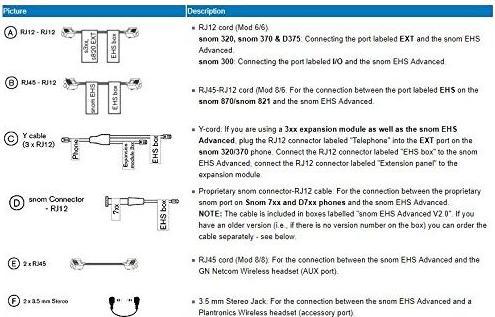 Nutritional values and ingredients Snom EHS Advanced Headset Adapter