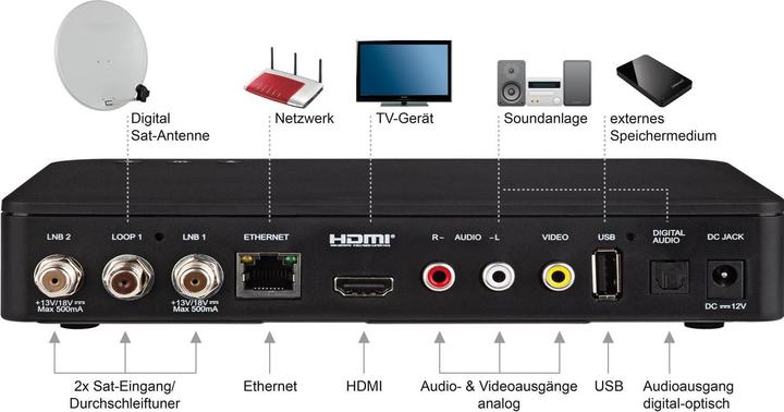 Actual product image Imperial HD 7i Twin (DVB-S2)