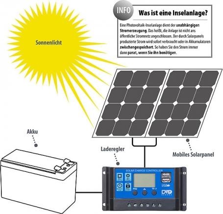 Actual product image Revolt Solar charge controller
