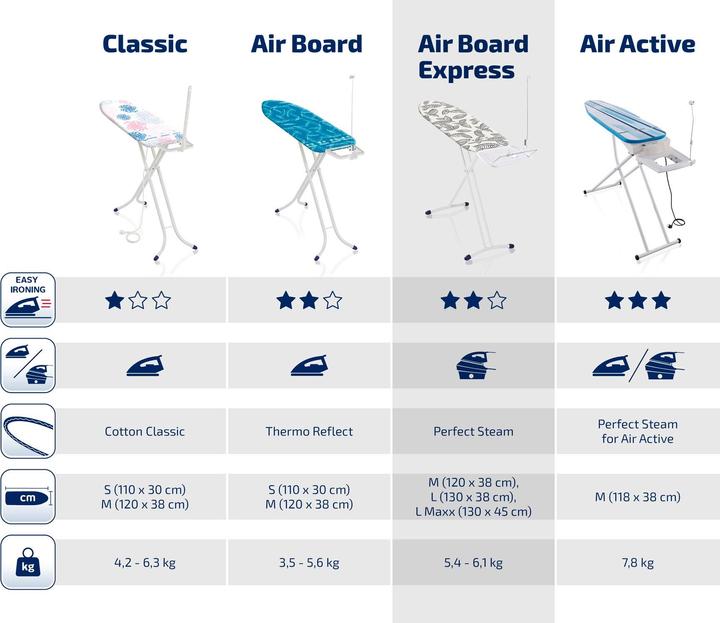 Image du produit Leifheit AirBoard Express L Solid MAXX (130 x 45 cm)
