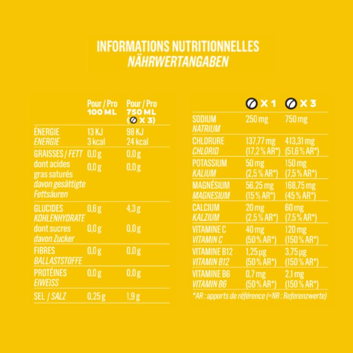 Valeurs nutritives et ingrédients Panda Tea Électrolytes - Hydratation et énergie (20 pcs, Comprimé effervescent, 80 g)