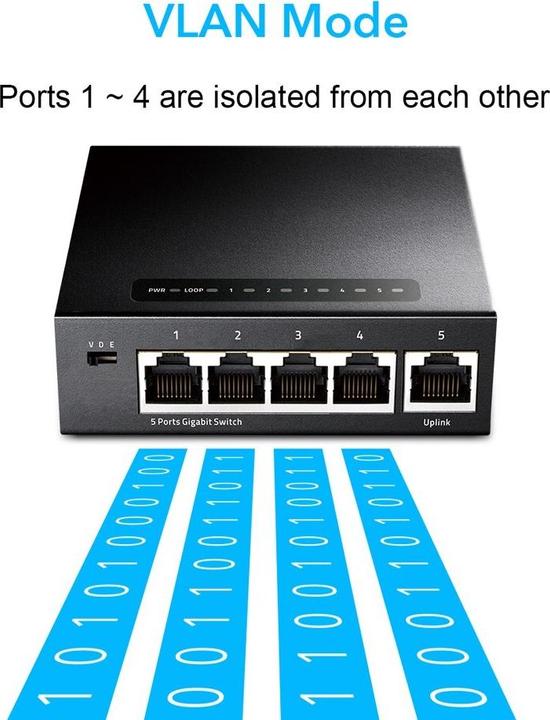 Actual product image Cudy GS105 (5 ports)