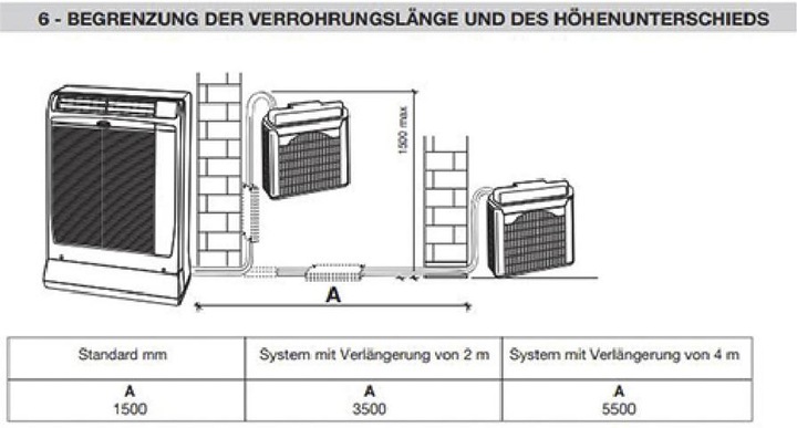 Produktbild Kibernetik ECO 13 mobiles Split Klimagerät mit WiFi (81 m², 13650 BTU/h)