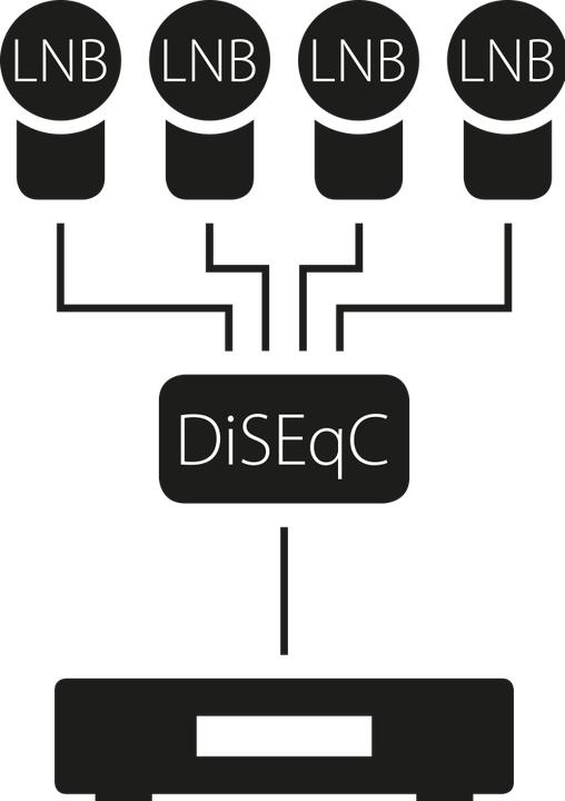 Actual product image Megasat DiSEqC Switch 4-1 Pro Satblock Distribution (DiSEqC)