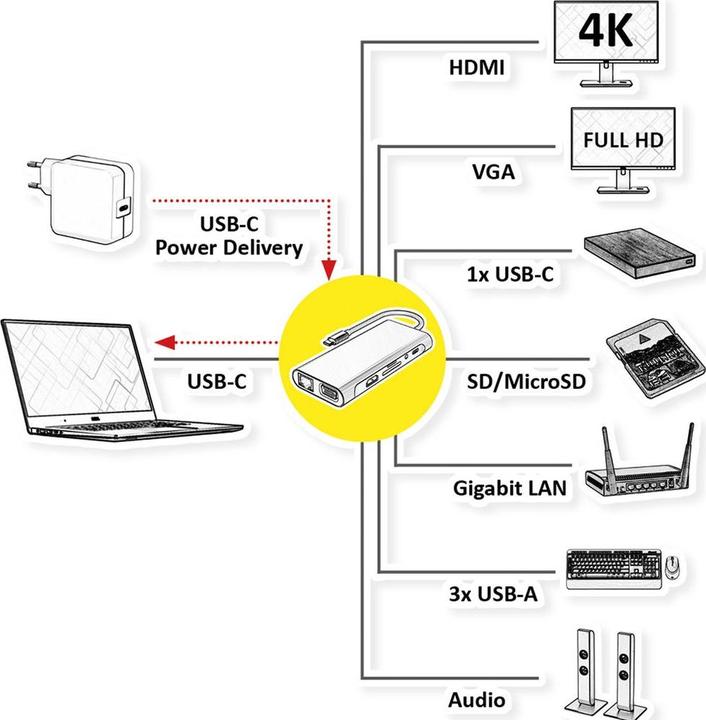 Actual product image Value USB C Dockingstation 11-in-1, 4K30 1x(HDMI/VGA/GbE), USB(3xA,1xC,1xC PD) (USB-C, 11 ports)