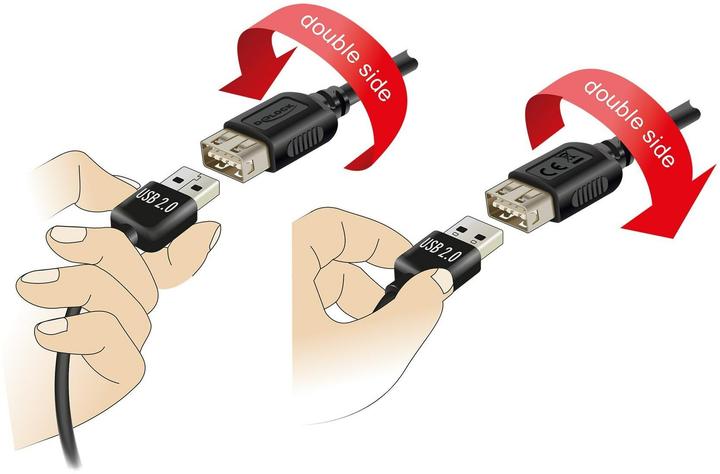 Productafbeelding Delock USB A – USB A (0.20 m, USB 2.0)