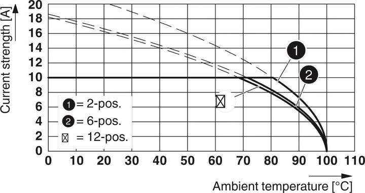 Produktbild Phoenix Contact Stiftleiste PST 1,3/ 6-5,0