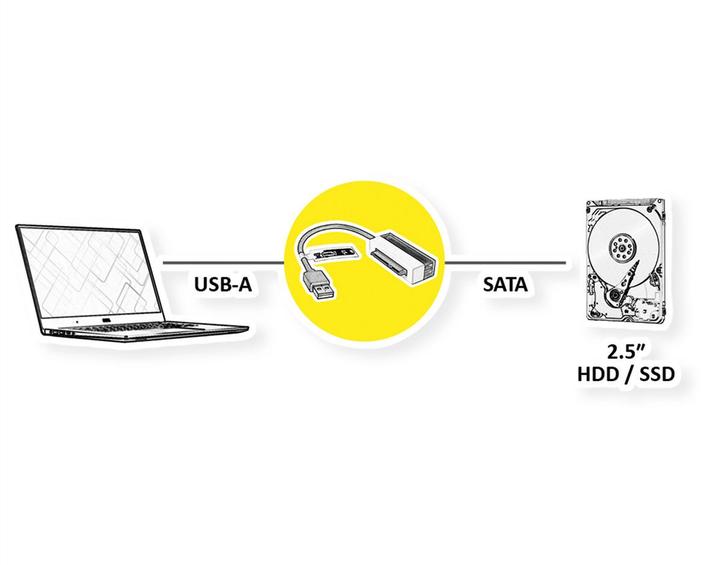 Actual product image Value USB 3.2 Gen 1 to SATA 6.0 Gbit/s converter