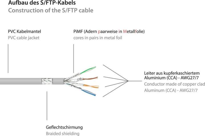 Actual product image Goobay Netzwerkkabel (S/STP, CAT6, 5 m)