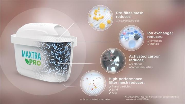 Image du produit Brita Maxtra+ All in One (3 x)
