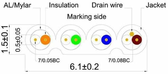 Image du produit Lightwin Câble de réseau (STP, CAT6, 3 m)