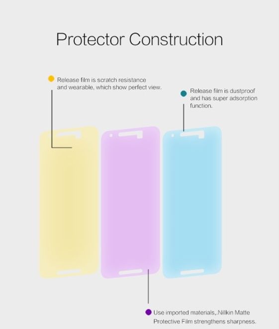 Produktbild Nillkin Matte Series (1 Stück, LG Nexus 5X)