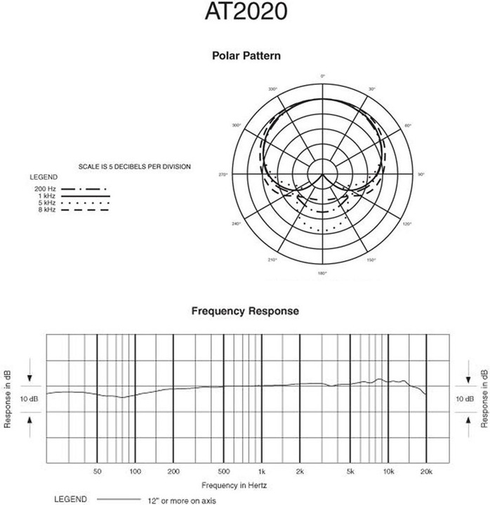 Image du produit Audio-Technica At2020