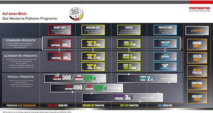 Image du produit Menzerna Composé polonais à coupe lourde (250 ml)