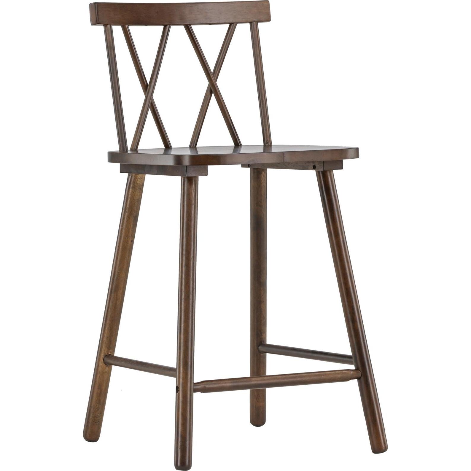 Vind, Barhocker, Mollöström