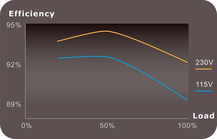 Actual product image Thermaltake Toughpower PF1 1050W 80+ Platinum Modular (1050 W)