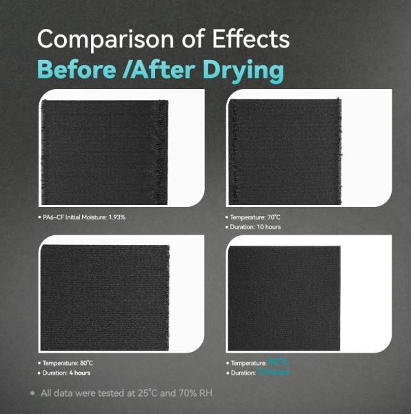 Actual product image Sunlu Filadryer E2 (Stall)