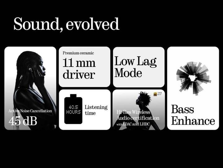 Image du produit Nothing Ear (ANC, 5.20 h, Sans fil)