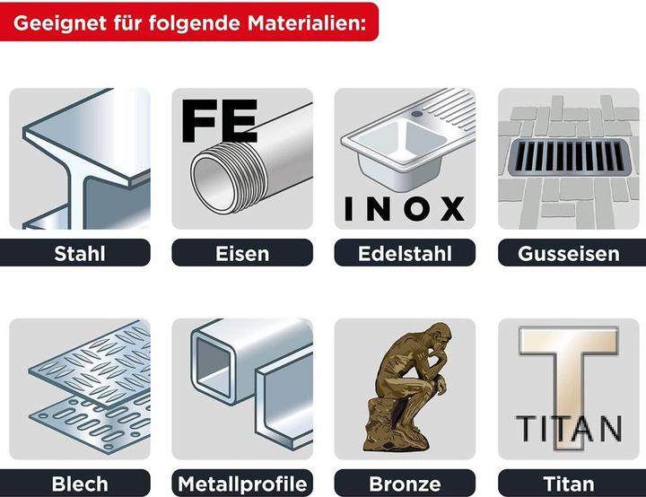 Actual product image kwb HI-NOX HSS Drill 2.0 mm (2 mm)