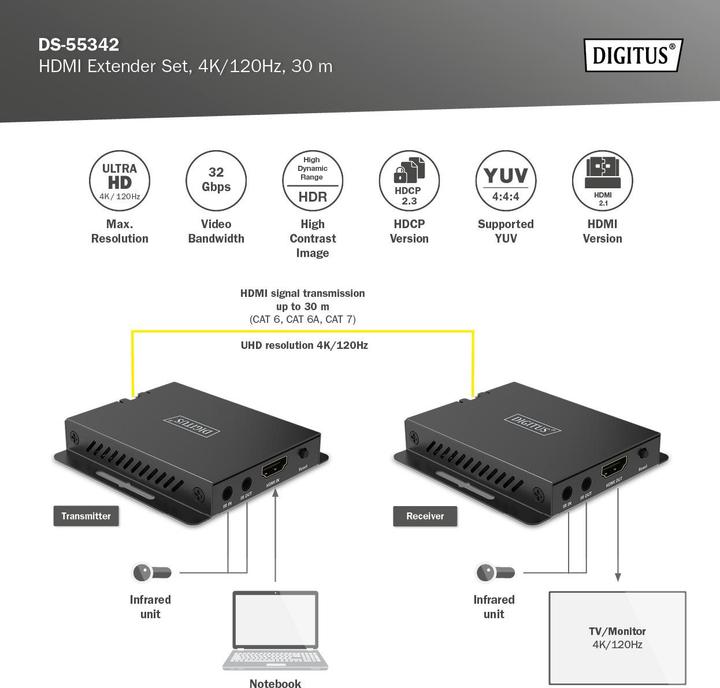Actual product image Digitus HDMI Extender Set, 4K/120Hz, 40 m