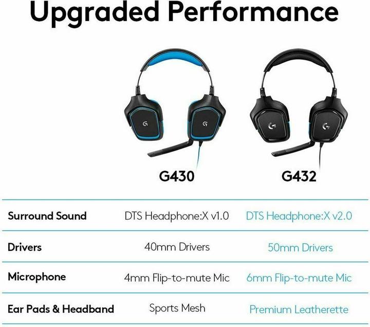 Immagine prodotto Logitech G G432 (Cablato)