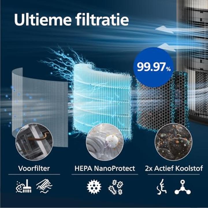 Productafbeelding Philips AC4221/11 (156 m²)
