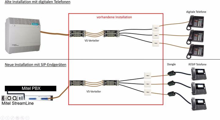 Produktbild Mitel StreamLine 8-Port Kit