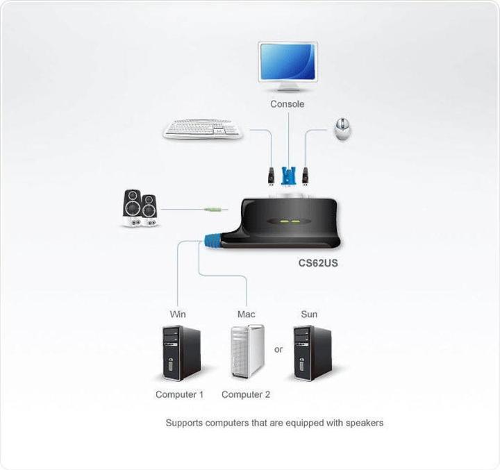 Productafbeelding Aten CS62US KVM-switch