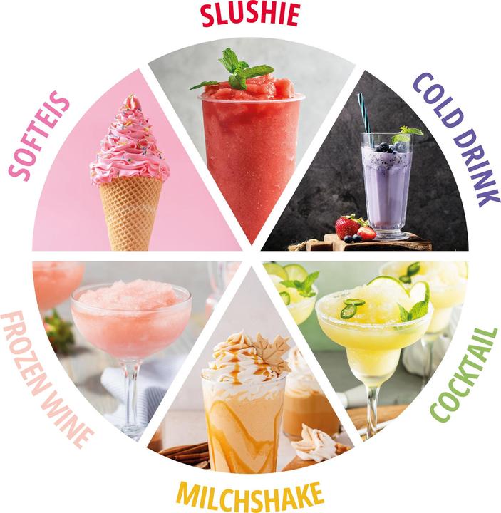 Immagine prodotto Unold 48960 2in1-Slush und Softeismaschine Sofia