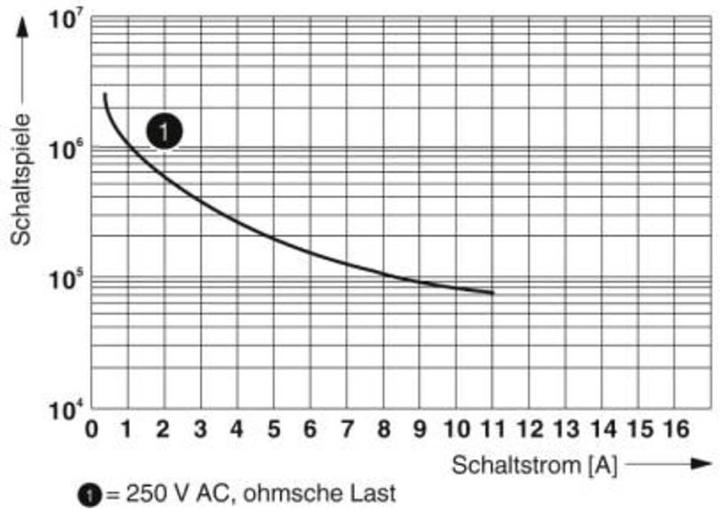 Actual product image Phoenix Contact 2905290 Power relay