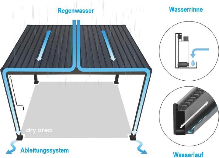 Produktbild Sorara Mirador Pergola Basic (300 cm, 300 cm)