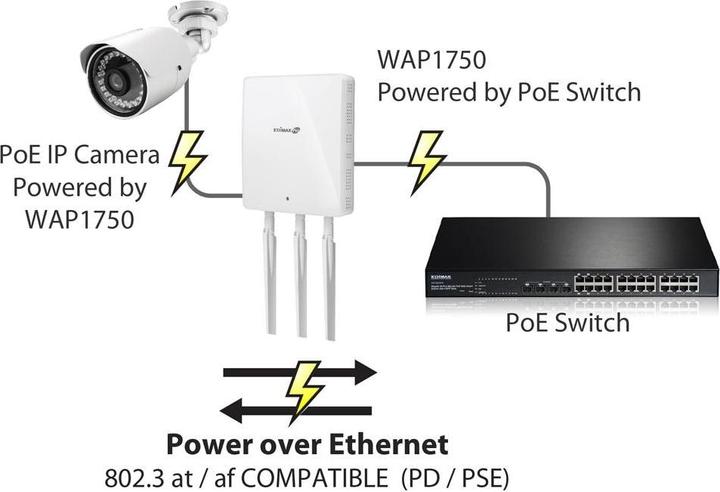 Produktbild Edimax Pro WAP1750: Managed PoE Accesspoint (1300 Mbit/s)