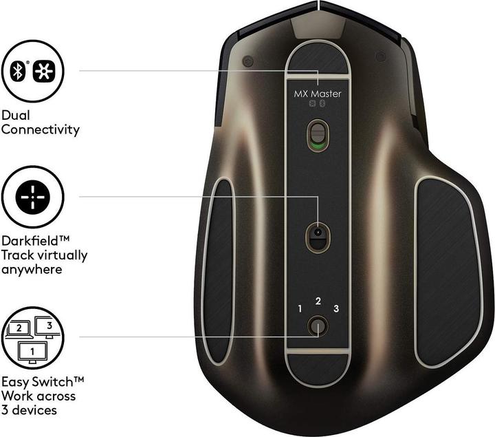 Actual product image Logitech MX Master AMZ (Wireless)