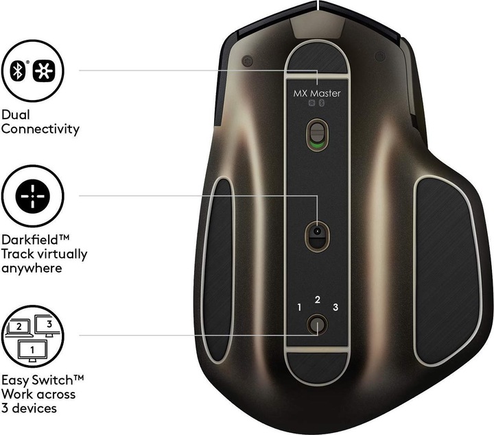 Actual product image Logitech MX Master AMZ (Wireless)