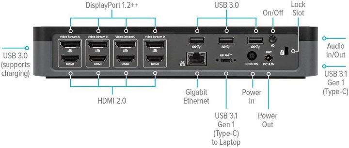 Produktbild Targus DOCK570EUZ (USB-C, Thunderbolt, 16 Ports)